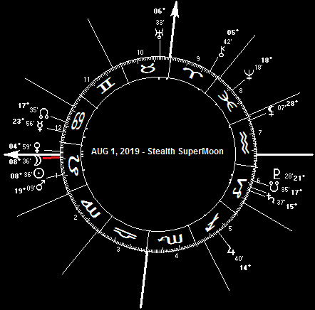 AUG 1, 2019 Stealth SuperMoon